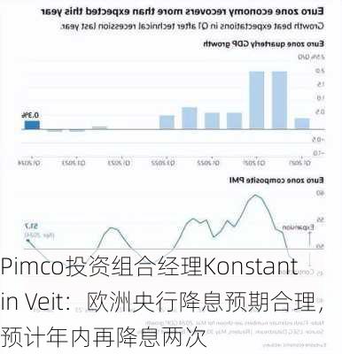 Pimco投资组合经理Konstantin Veit：欧洲央行降息预期合理，预计年内再降息两次