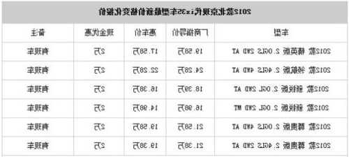 北京现代跑车价格表大全