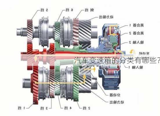 汽车变速箱的分类有哪些？