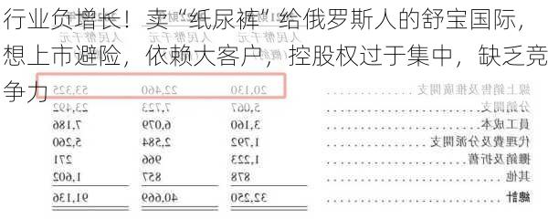 行业负增长！卖“纸尿裤”给俄罗斯人的舒宝国际，想上市避险，依赖大客户，控股权过于集中，缺乏竞争力