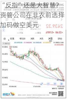 “反指”还是大智慧？资管公司在非农前选择加码做空美元