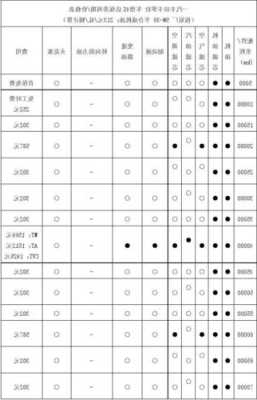 一汽丰田北京4s店一览表