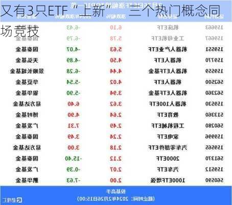 又有3只ETF“上新”    三个热门概念同场竞技