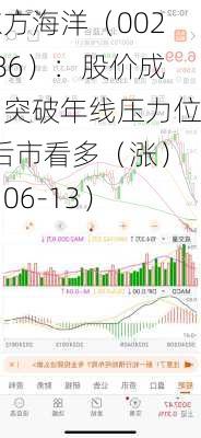 东方海洋（002086）：股价成功突破年线压力位-后市看多（涨）（06-13）