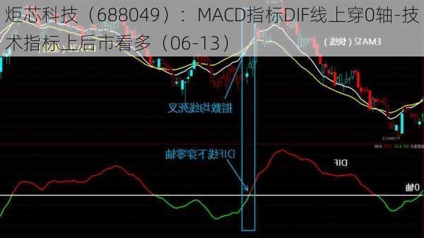 炬芯科技（688049）：MACD指标DIF线上穿0轴-技术指标上后市看多（06-13）