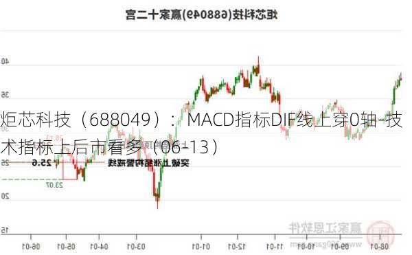 炬芯科技（688049）：MACD指标DIF线上穿0轴-技术指标上后市看多（06-13）