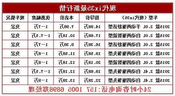 北京现代汽车报价大全价格