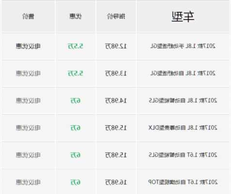 北京现代汽车报价大全价格