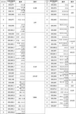 奔驰a200l官方价格表