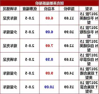 别克英朗车重量多少