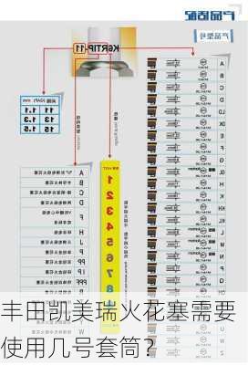 丰田凯美瑞火花塞需要使用几号套筒？