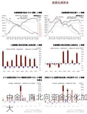 中金：南北向资金分化加大