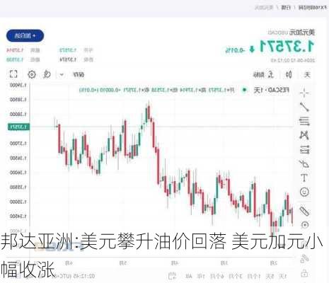 邦达亚洲:美元攀升油价回落 美元加元小幅收涨