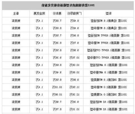 新车报价大全最新