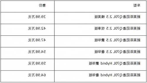 英菲尼迪车型及价格表