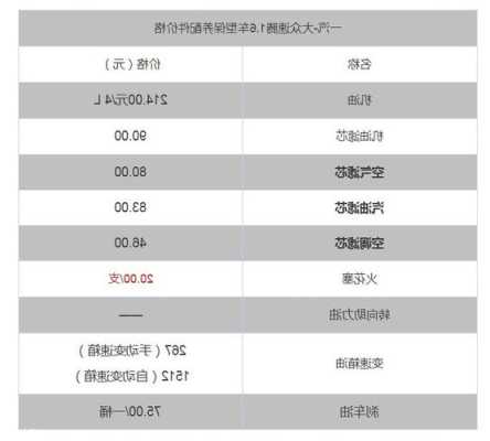 福特嘉年华换变速箱油要多少升