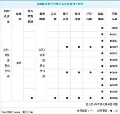 福特嘉年华换变速箱油要多少升