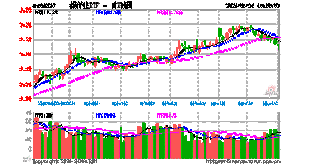 银行概念盘中拉升，交通银行涨2.88%