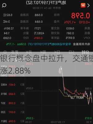 银行概念盘中拉升，交通银行涨2.88%