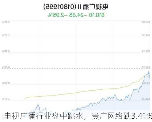 电视广播行业盘中跳水，贵广网络跌3.41%