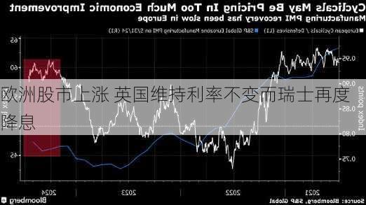 欧洲股市上涨 英国维持利率不变而瑞士再度降息