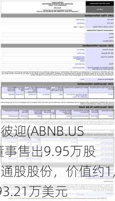 爱彼迎(ABNB.US)董事售出9.95万股普通股股份，价值约1,493.21万美元