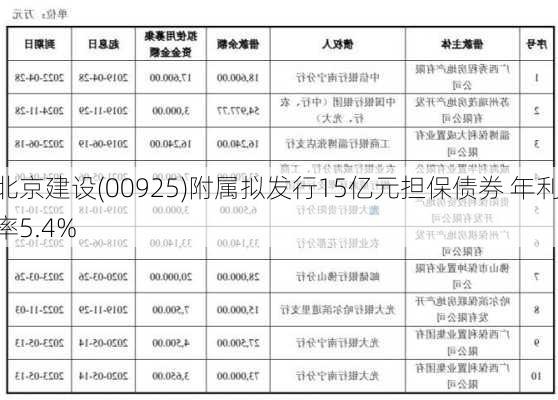 北京建设(00925)附属拟发行15亿元担保债券 年利率5.4%