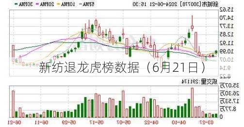 新纺退龙虎榜数据（6月21日）