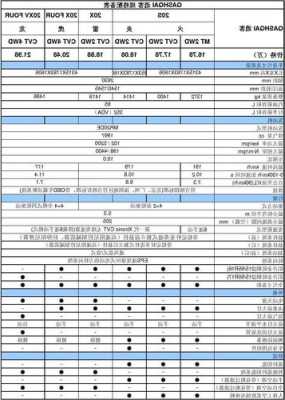 东风日产玛驰配置参数表