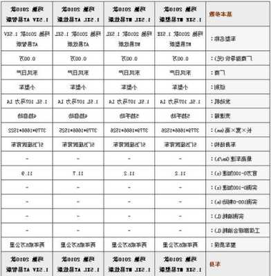 东风日产玛驰配置参数表