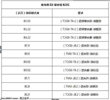 吉利帝豪新车价位多少钱