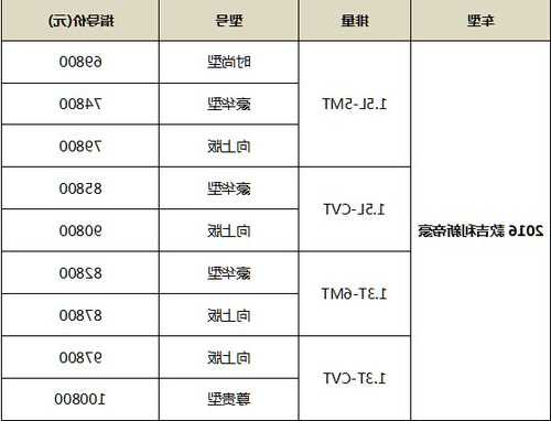 吉利帝豪新车价位多少钱