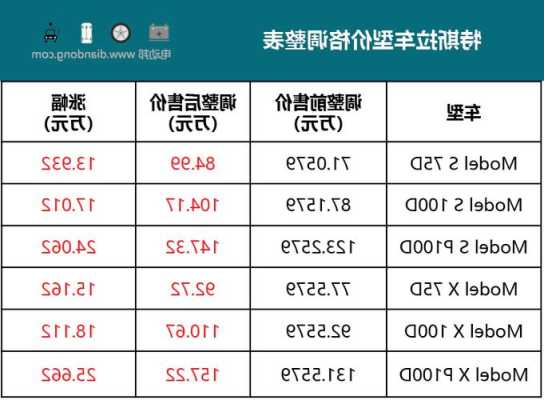 特斯拉多少钱一辆价格表