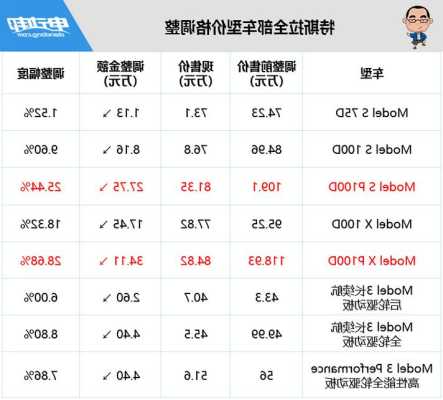 特斯拉多少钱一辆价格表