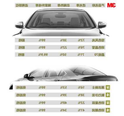 指挥官汽车膜与3m汽车膜对比