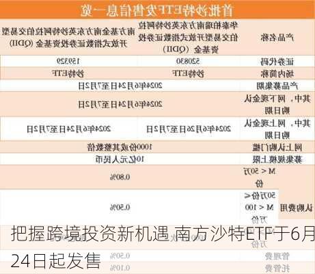 把握跨境投资新机遇 南方沙特ETF于6月24日起发售