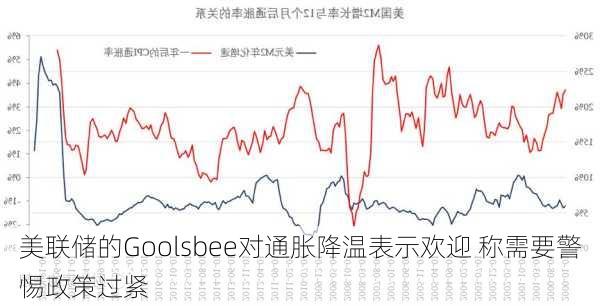 美联储的Goolsbee对通胀降温表示欢迎 称需要警惕政策过紧