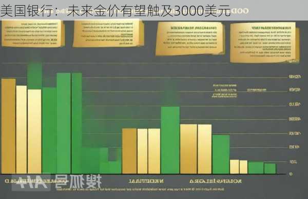 美国银行：未来金价有望触及3000美元