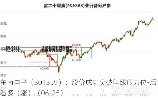 东南电子（301359）：股价成功突破年线压力位-后市看多（涨）（06-25）