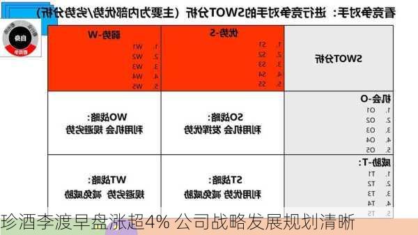 珍酒李渡早盘涨超4% 公司战略发展规划清晰