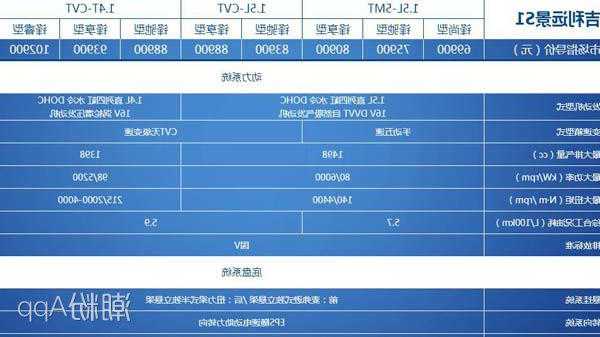 远景s1参数配置表