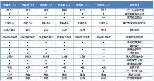 远景s1参数配置表