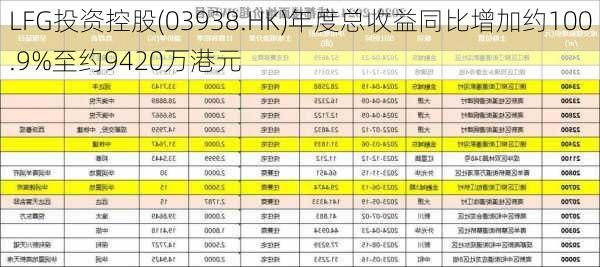 LFG投资控股(03938.HK)年度总收益同比增加约100.9%至约9420万港元