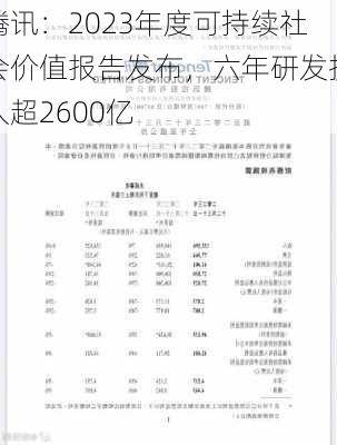 腾讯：2023年度可持续社会价值报告发布，六年研发投入超2600亿