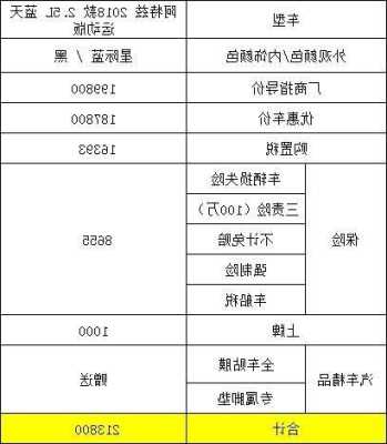 马自达2两厢价格表