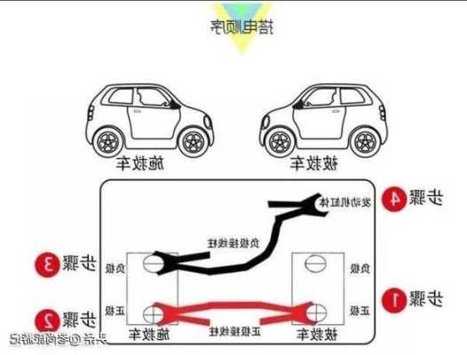 奔驰cls怎么搭电