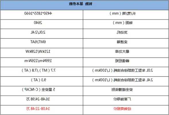 东风起亚智跑2020款参数配置