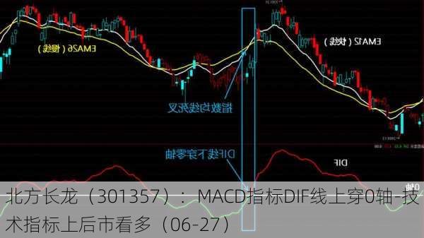 北方长龙（301357）：MACD指标DIF线上穿0轴-技术指标上后市看多（06-27）