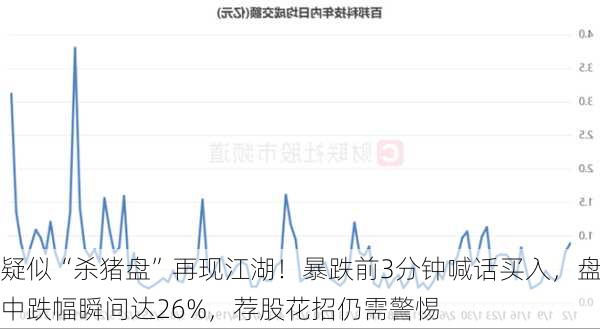 疑似“杀猪盘”再现江湖！暴跌前3分钟喊话买入，盘中跌幅瞬间达26%，荐股花招仍需警惕