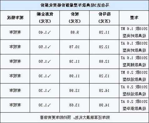 马自达多少钱一个